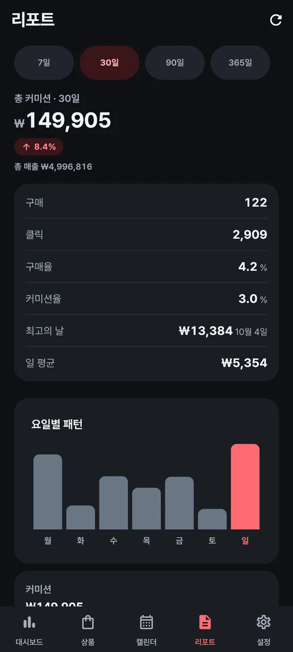 리포트 — 30일 총 커미션과 증감, 원장 행, 요일별 패턴 차트