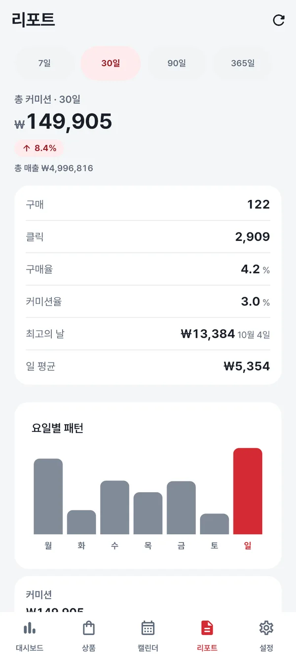리포트 — 30일 총 커미션과 증감, 원장 행, 요일별 패턴 차트