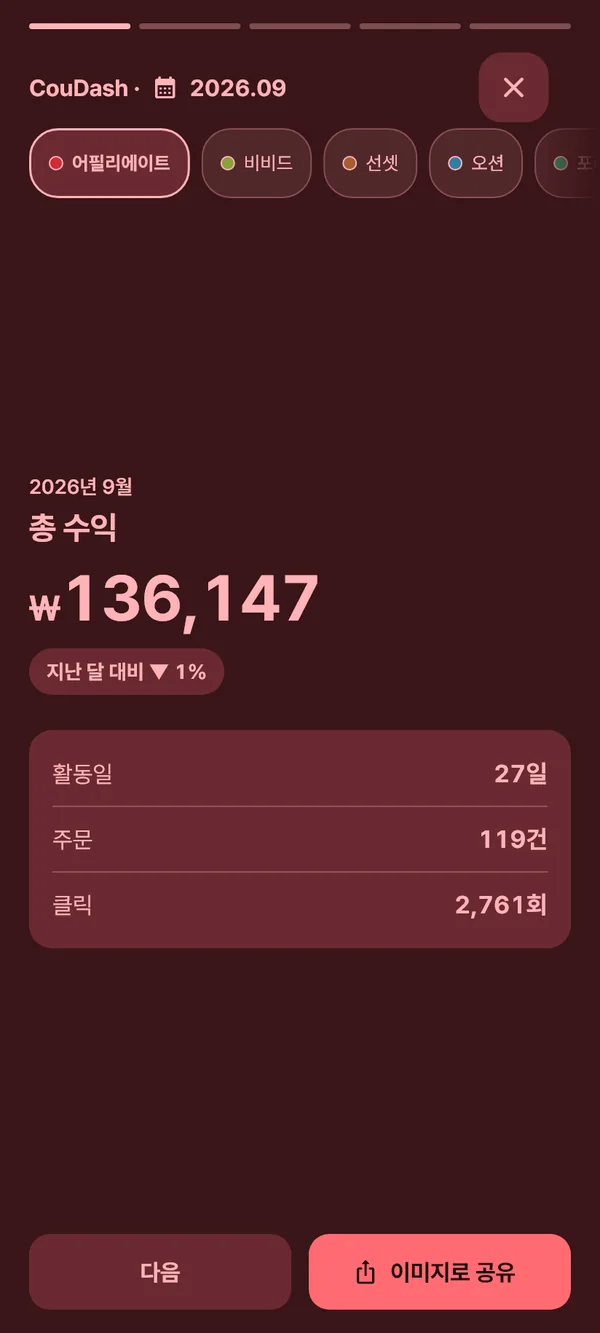 월별 Wrapped 첫 카드 — 2026년 9월 총수익과 지난 달 대비, 활동일·주문·클릭